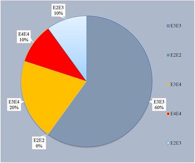 Sporadic Creutzfeldt-Jakob Disease and Other Proteinopathies in Comorbidity